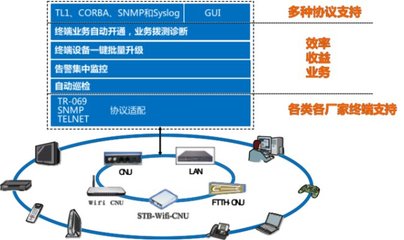 廣電終端管理升級(jí)，烽火鼎力相助提供安全咨詢服務(wù)