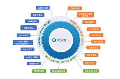 斗象科技榮膺IDC《中國網絡安全咨詢服務市場洞察報告》推薦廠商，專業實力再獲權威認可